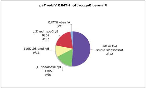 Ozer iPad Report Figure 2